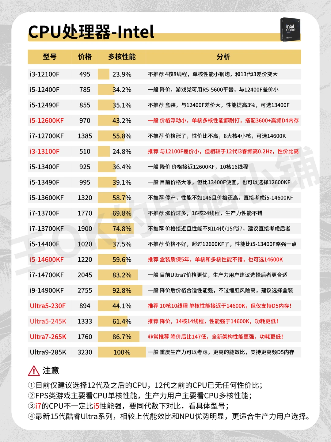 25年12月电脑配件行情及搭配科普大全!