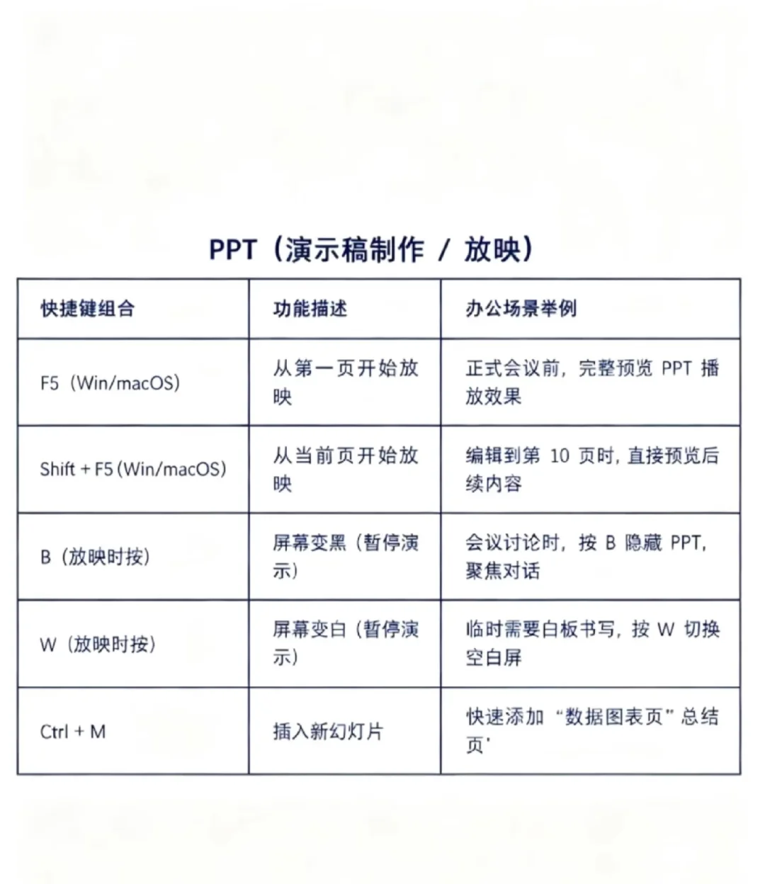 财务人员办公时用到的所有快捷键
