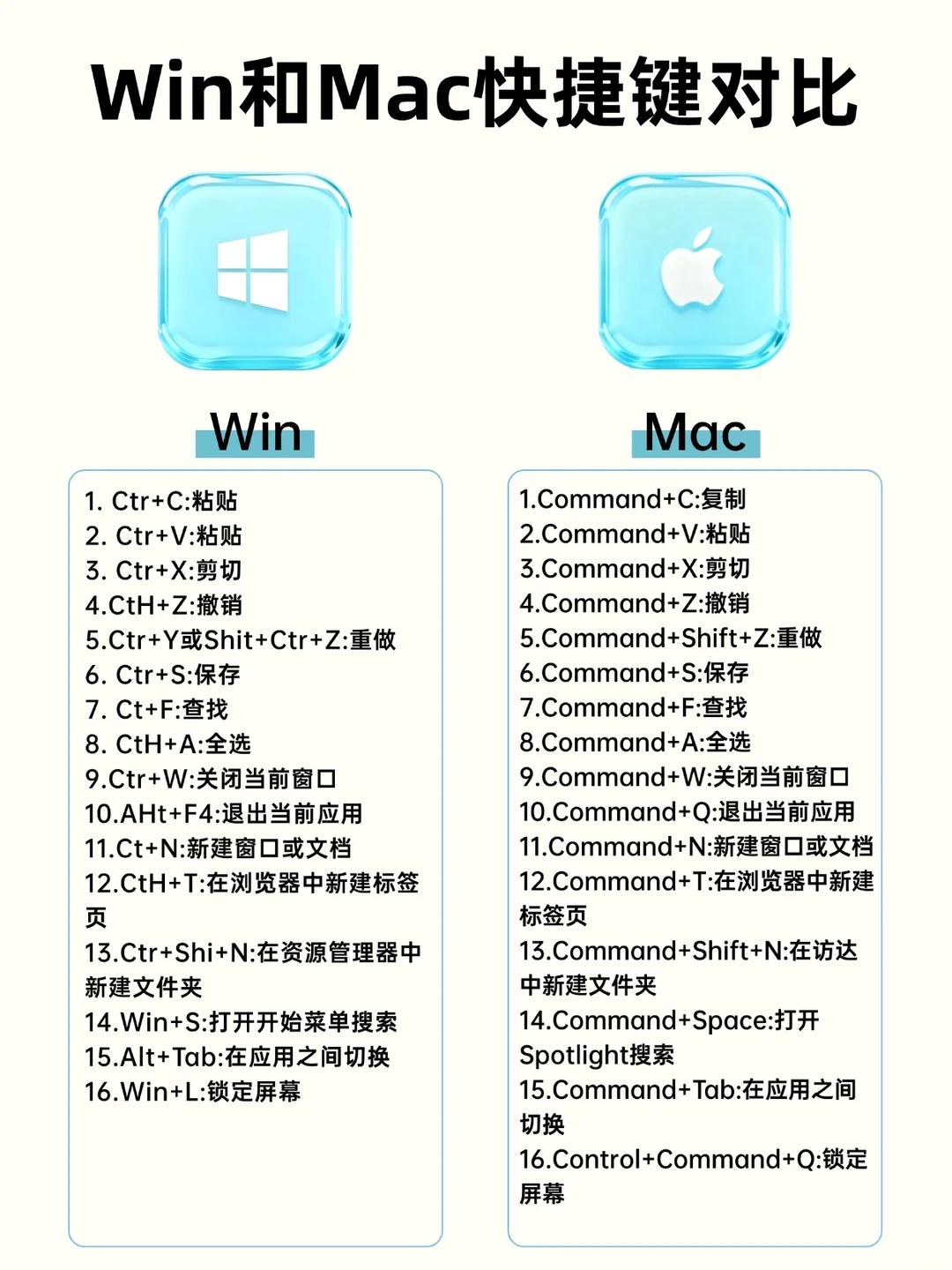 💻windows和Mac电脑快捷键一览，看谁更方便