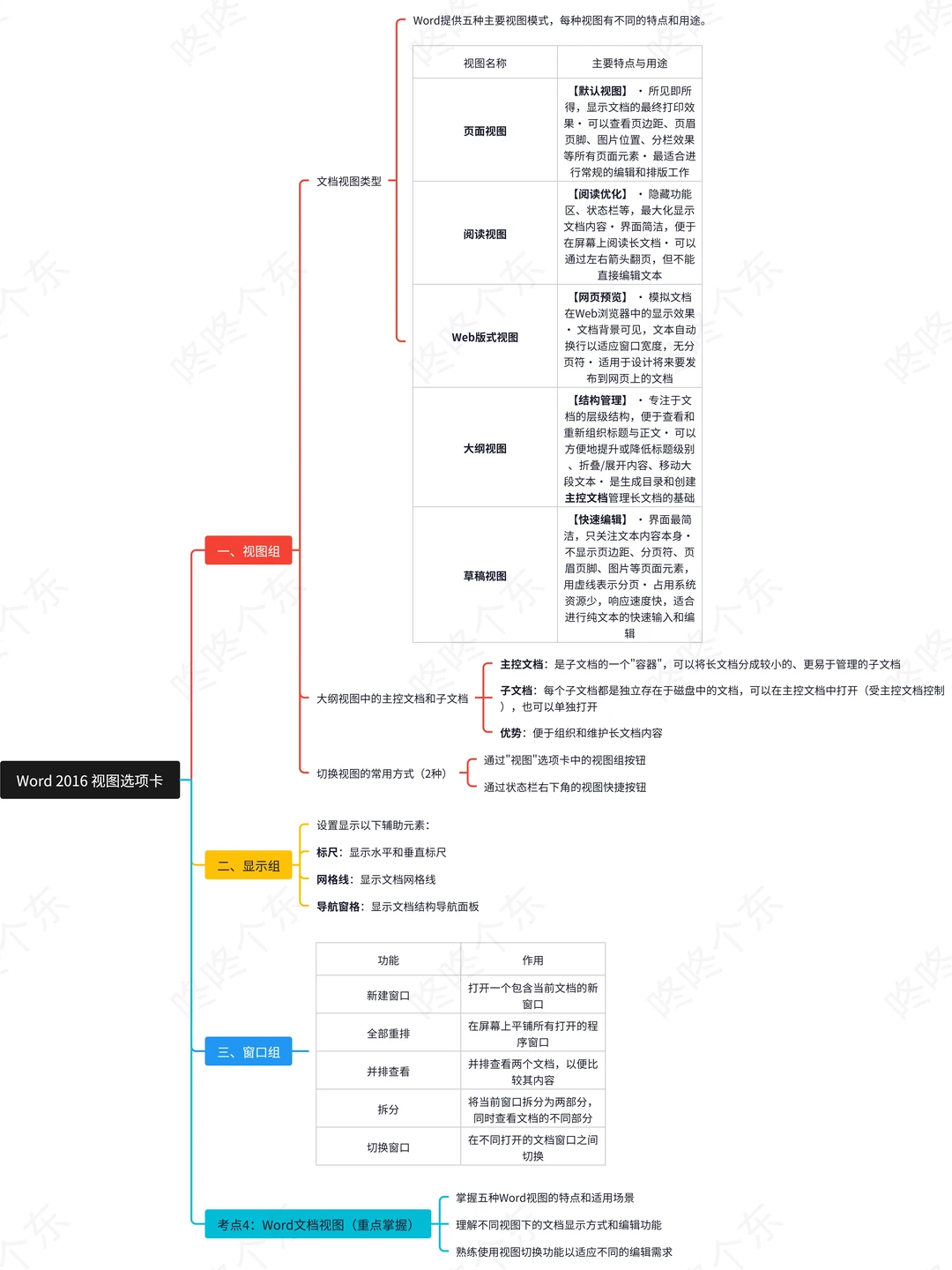 震撼首发?!计算机word重点知识汇总来啦❗
