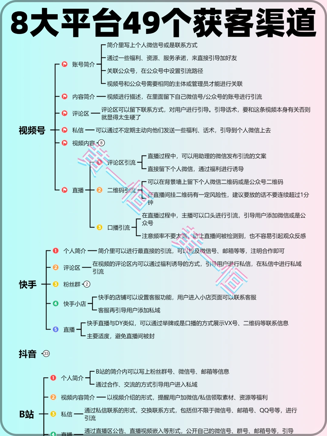 8大平台49个获客渠道分享！