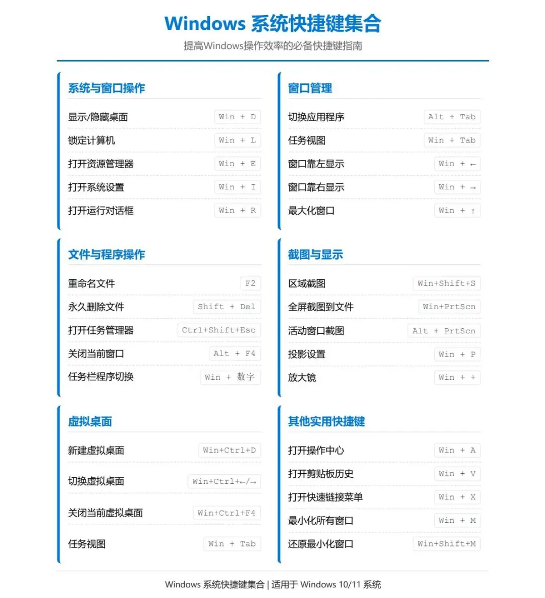 摸鱼必备！这些电脑快捷键让你效率翻倍