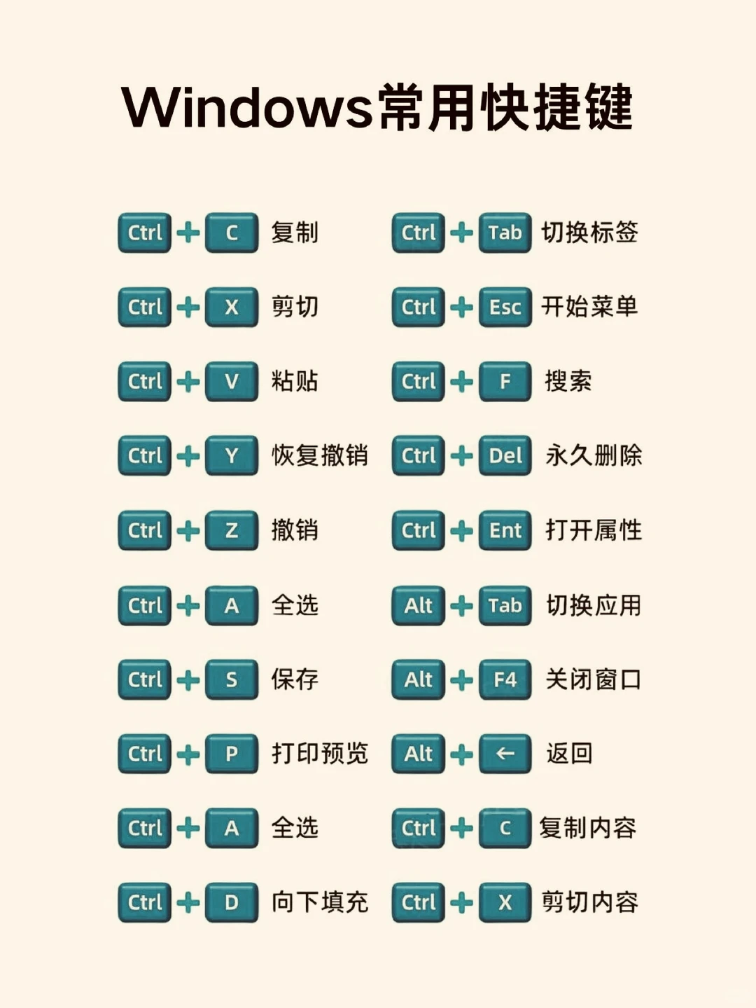 Windows常用快捷键大全，你学会了吗？