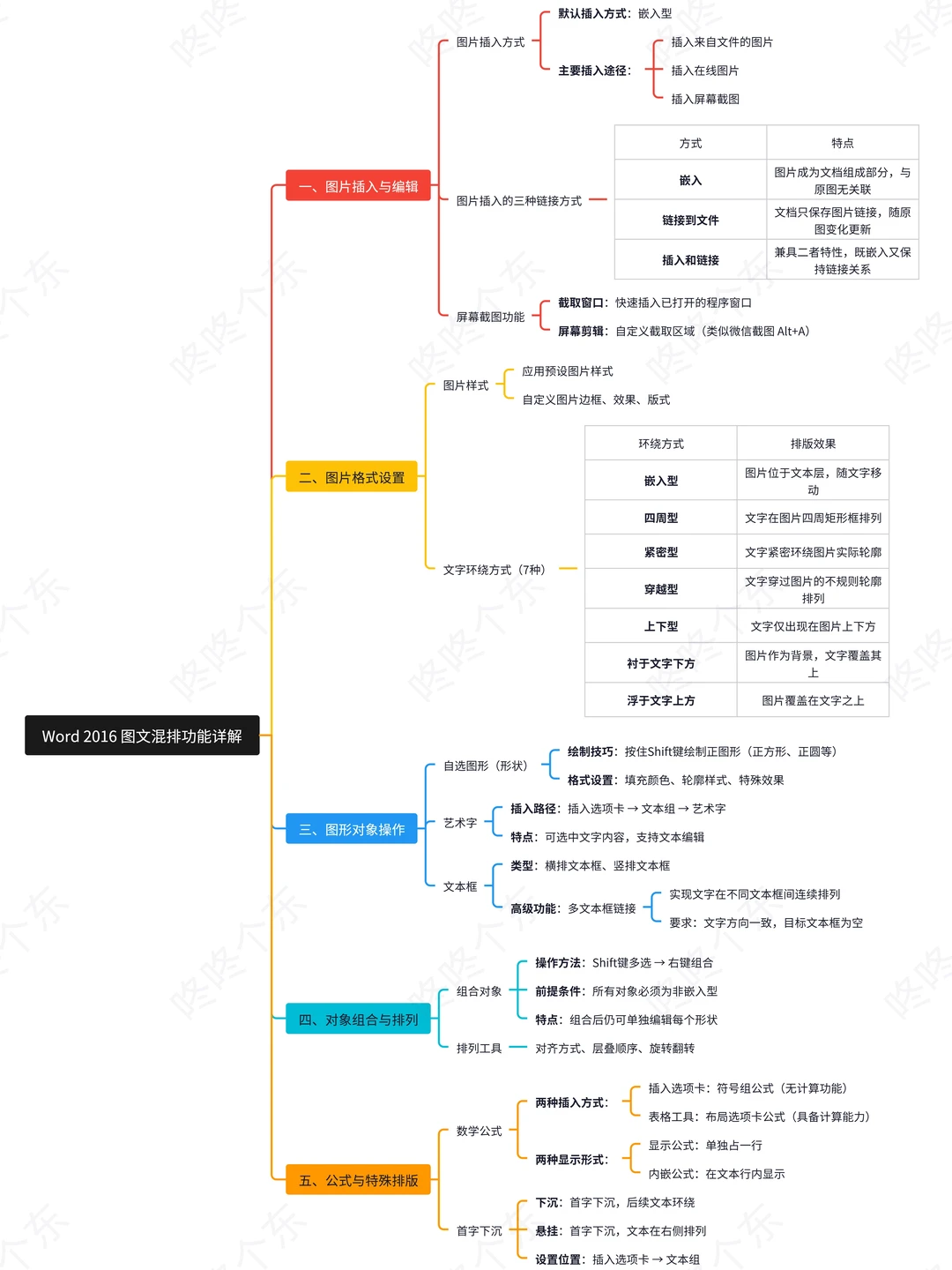 震撼首发?!计算机word重点知识汇总来啦❗
