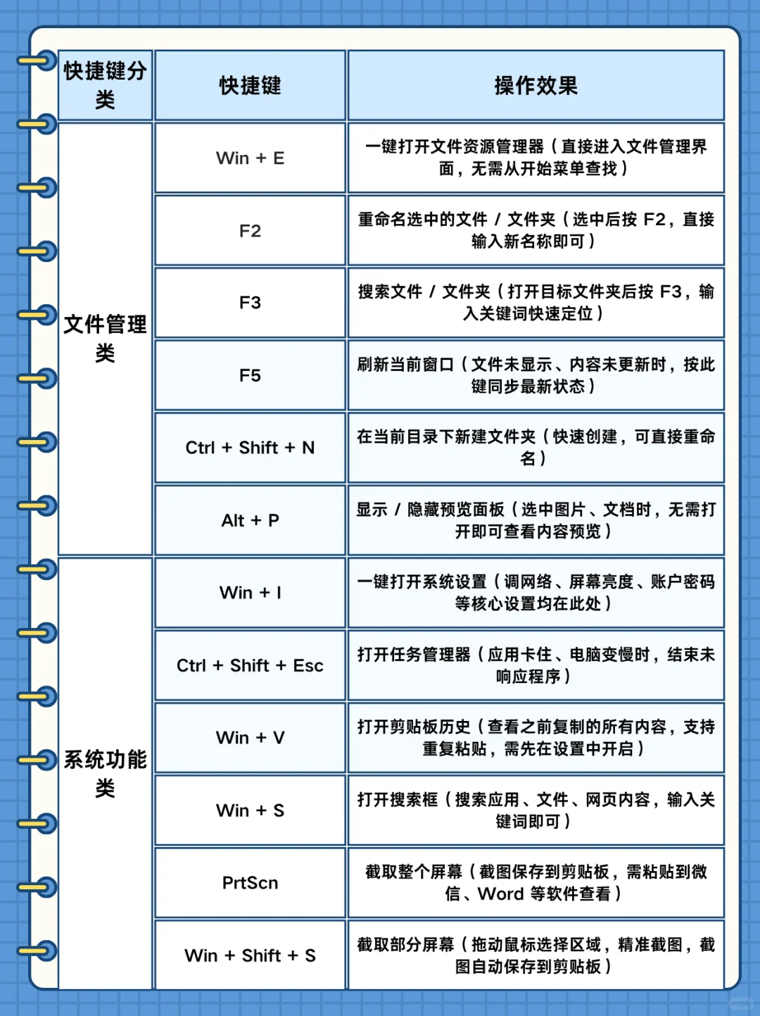 电脑小白速码！20 + 高频快捷键💻