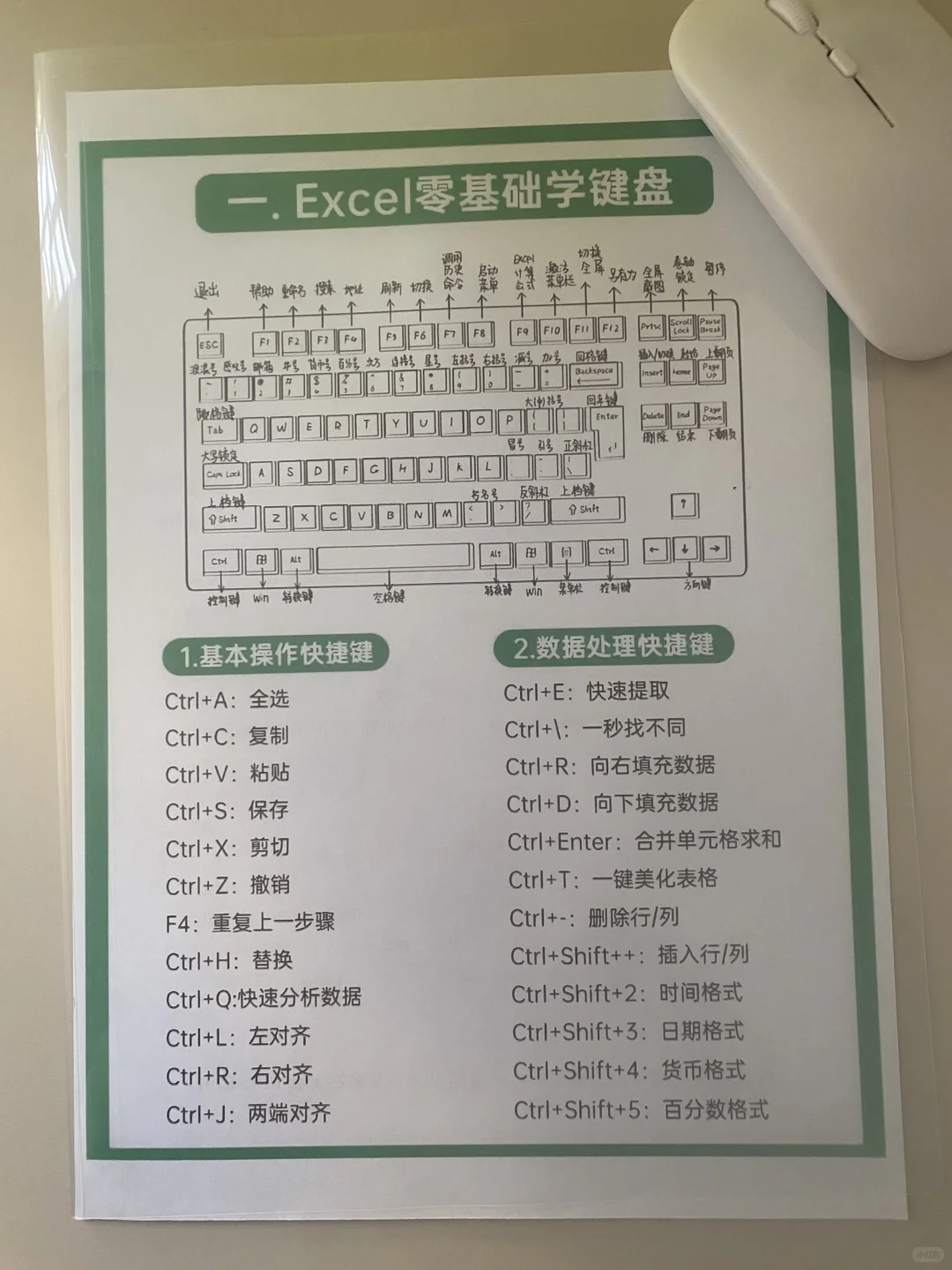 吃透这8页纸，你的Excel就牛了！