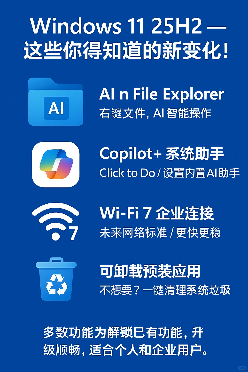 🔥Win11 25H2更新了啥？6大变化一图看懂