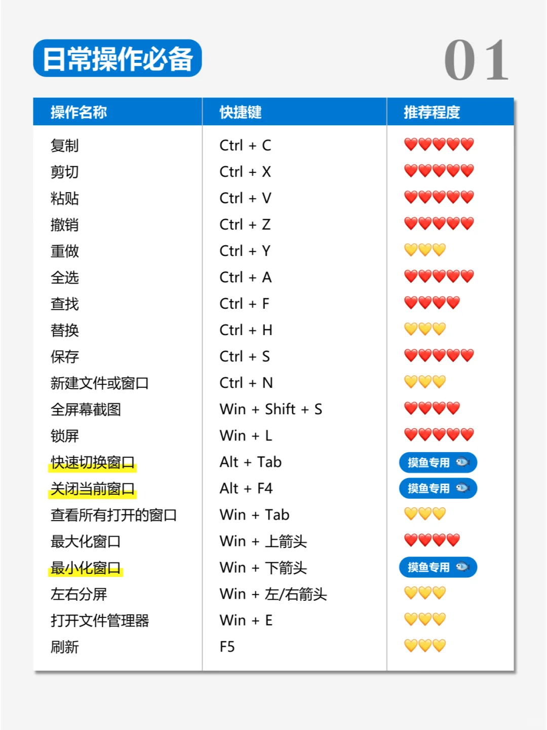 纯干货🔥Windows 电脑快捷键大全！