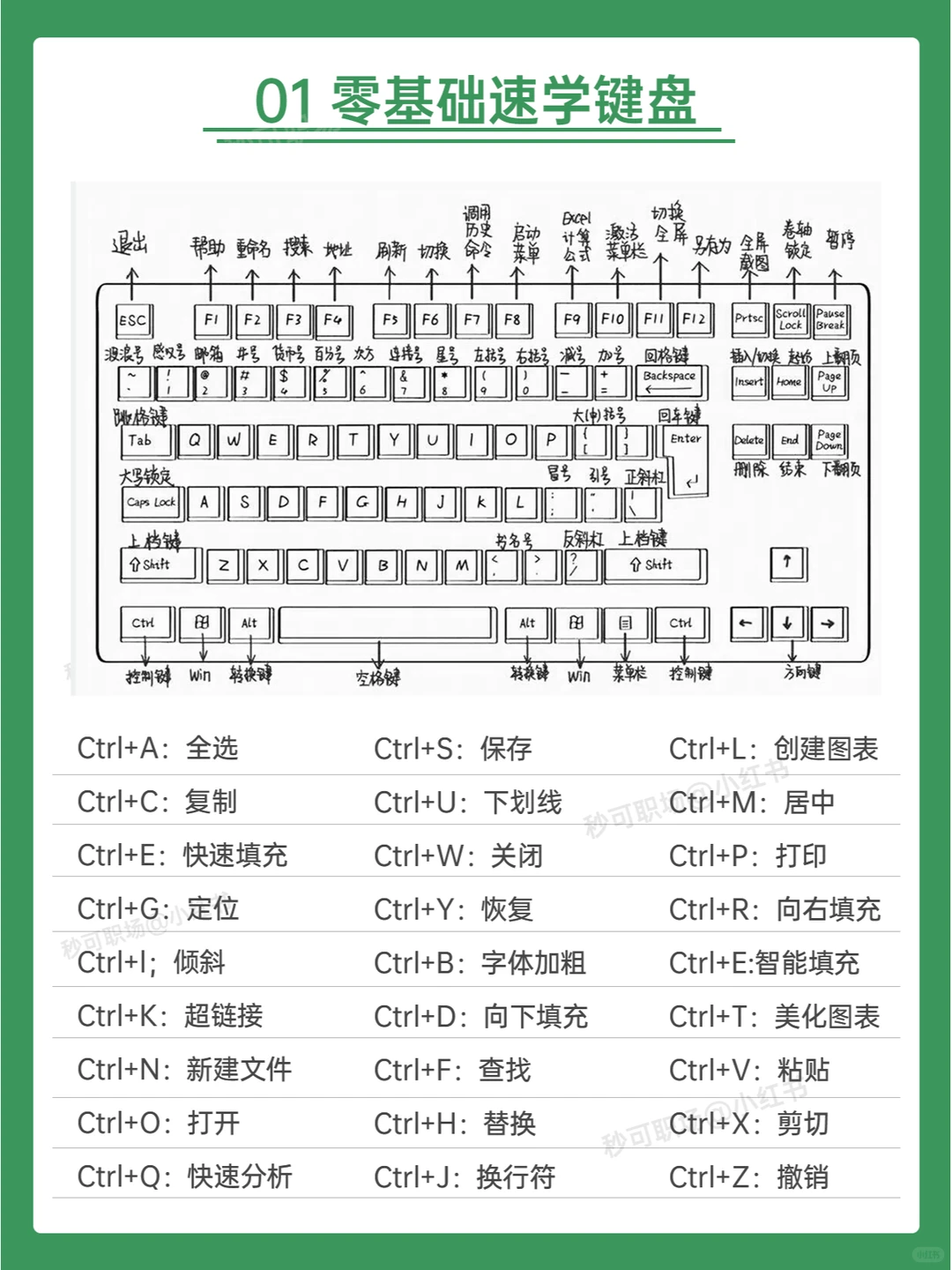 哭了😭为什么刚开始学电脑时没人告诉我！