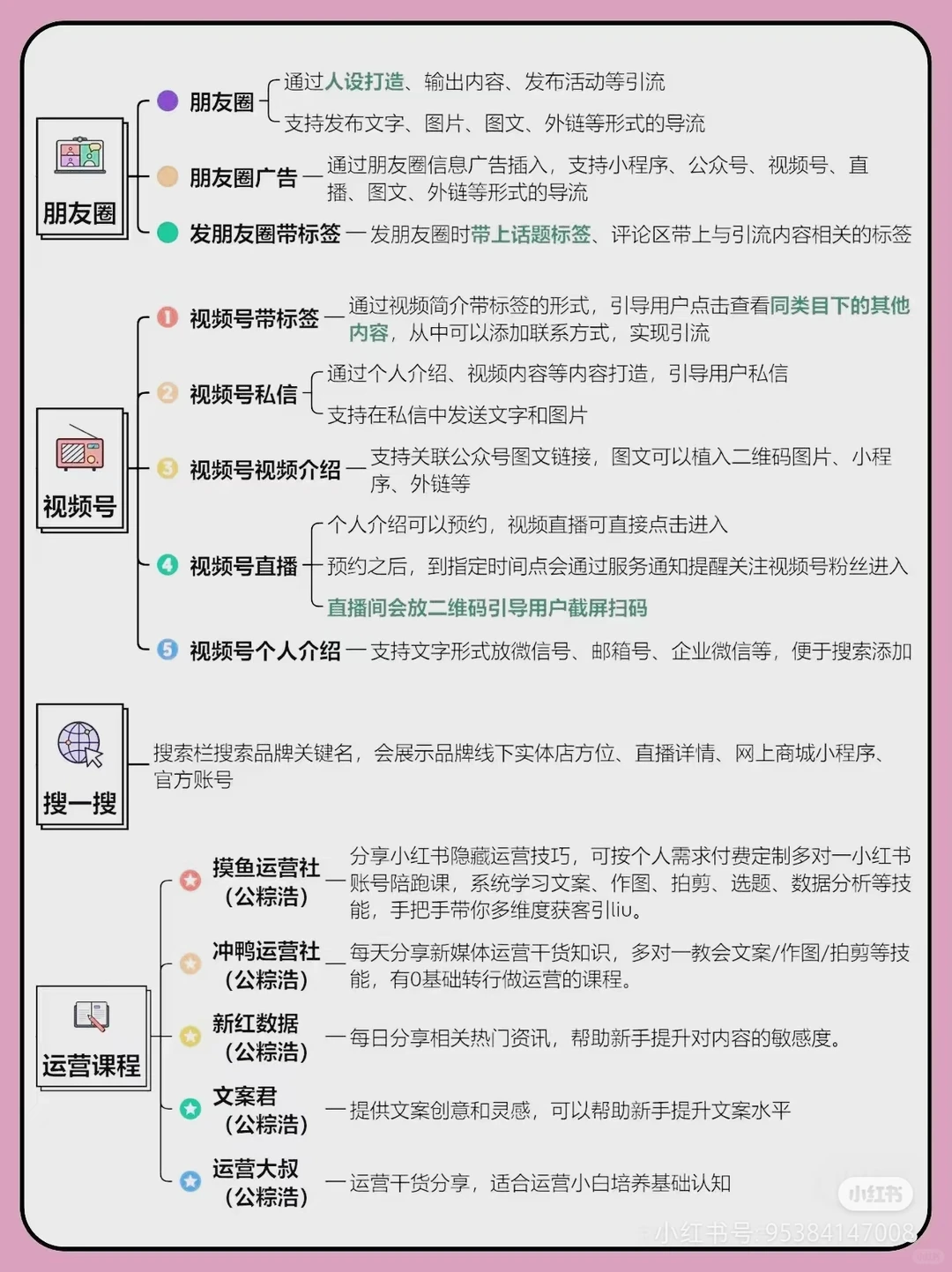 V信加好友的23种方式丨私域获客。#引流拓客