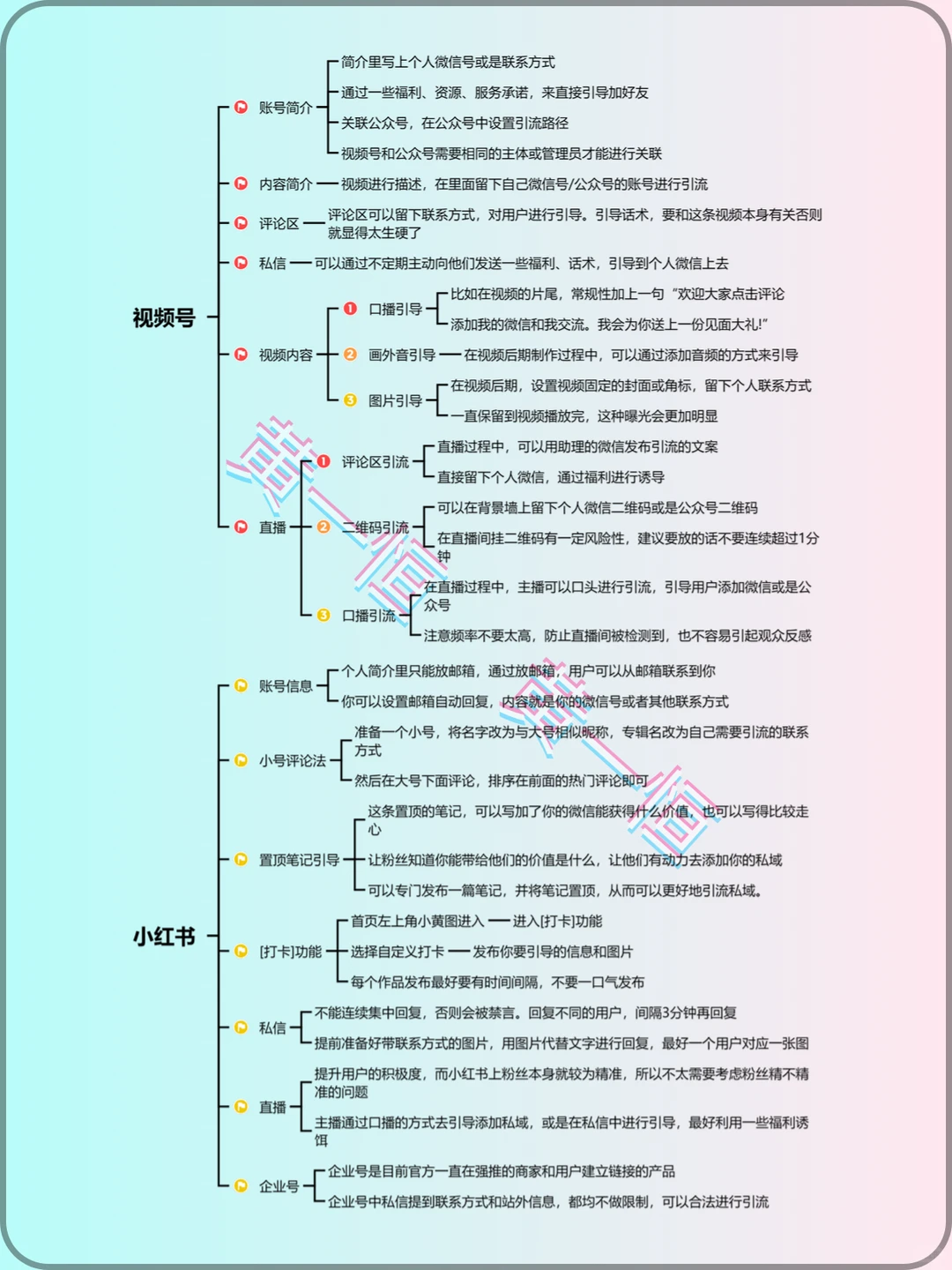 8大平台49个获客渠道分享！