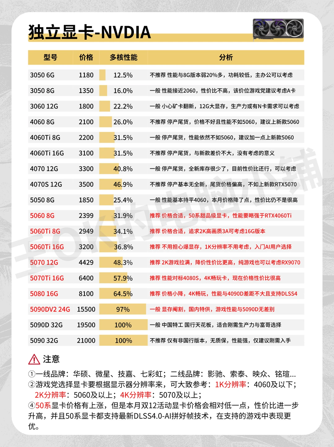 25年12月电脑配件行情及搭配科普大全!