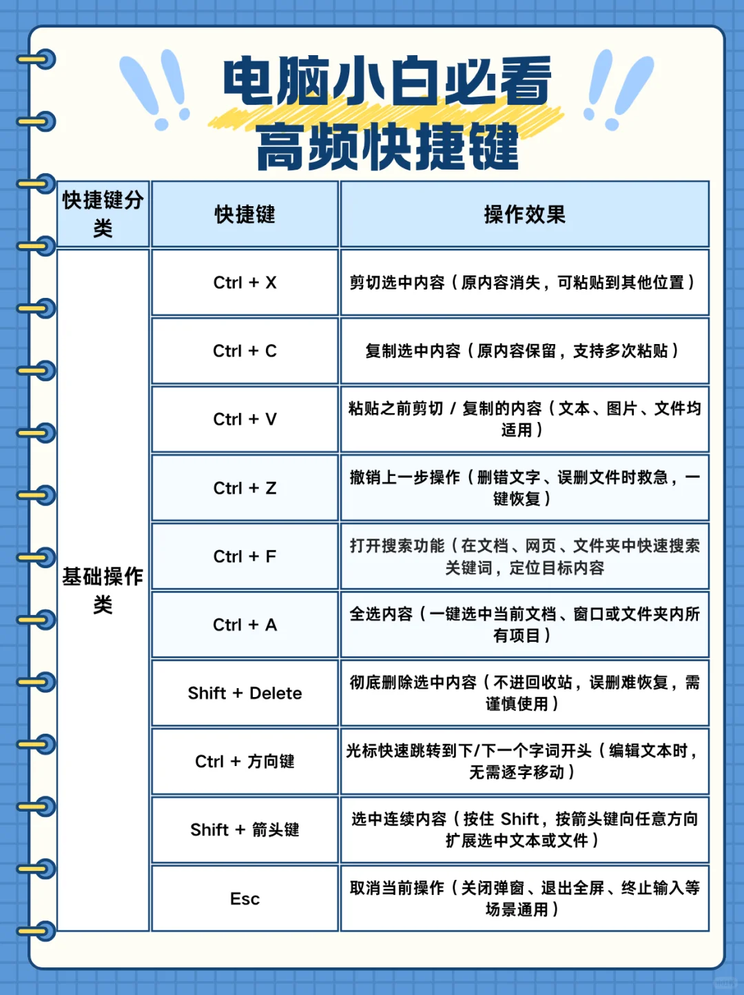 电脑小白速码！20 + 高频快捷键💻