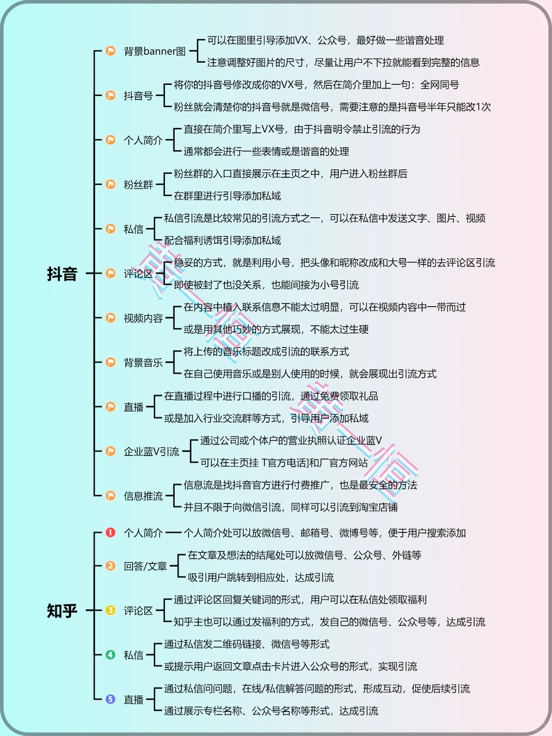 8大平台49个获客渠道分享！