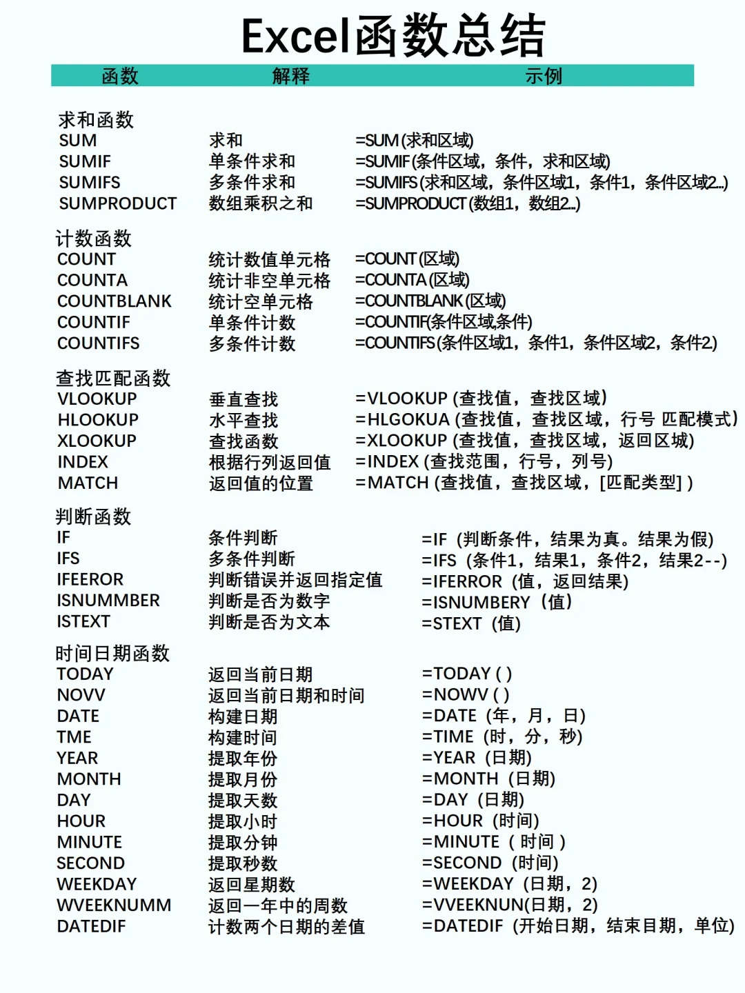 Excel函数公式总结