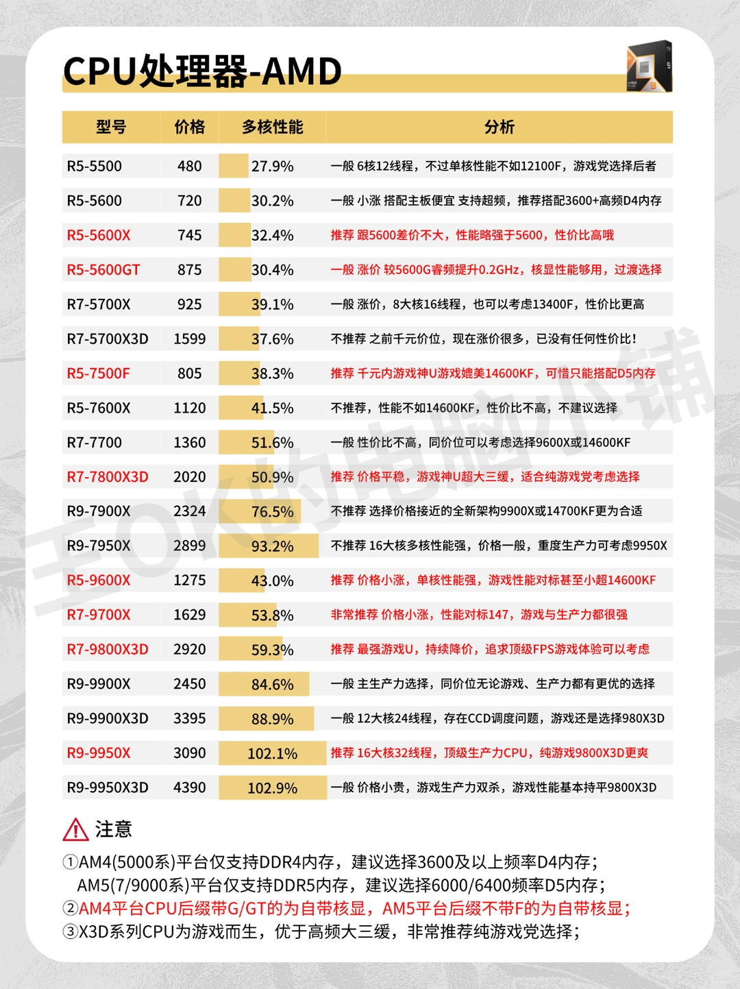 25年12月电脑配件行情及搭配科普大全!
