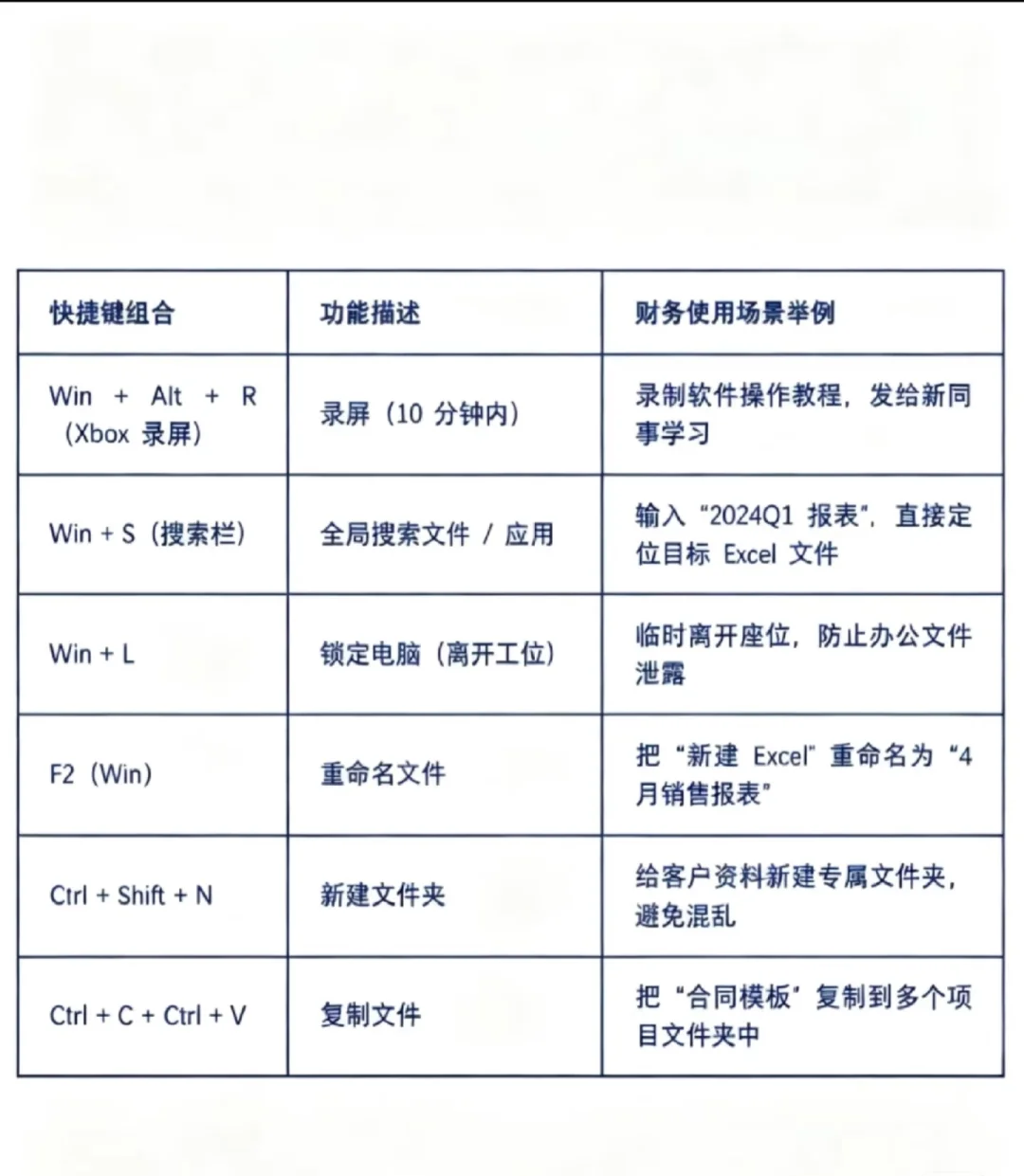 财务人员办公时用到的所有快捷键