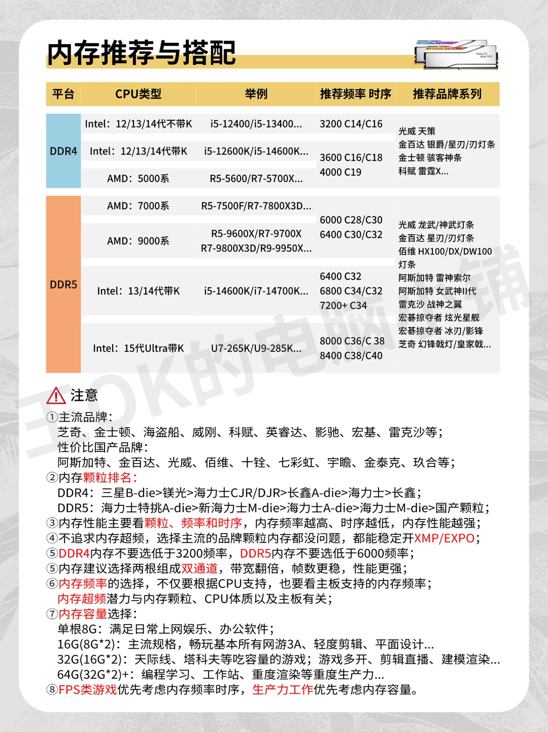 25年12月电脑配件行情及搭配科普大全!