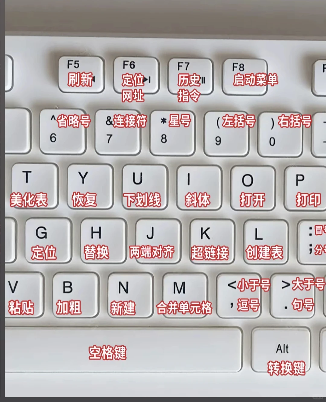 零基础学电脑，认识键盘各按键