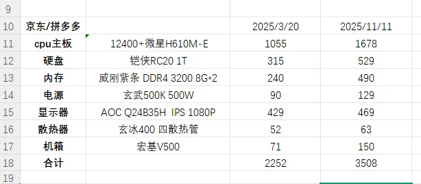 电脑硬件价格疯涨