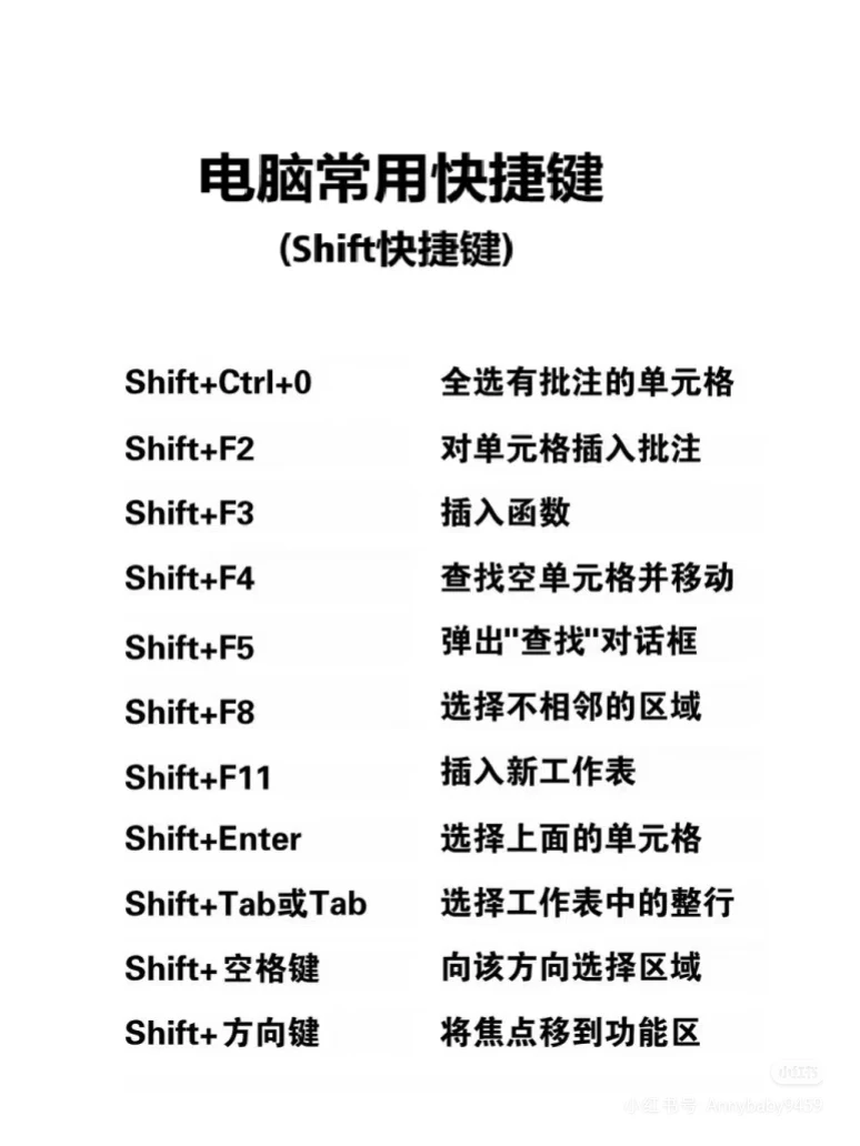 零基础学电脑/word排版有技巧