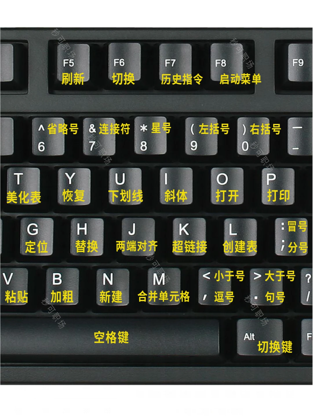 哭了😭为什么刚开始学电脑时没人告诉我！