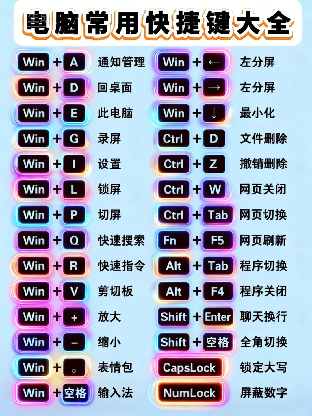 Excel快捷键大全