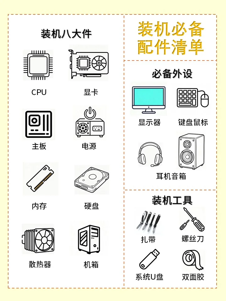 一图看懂配件!小白装机教程第二期:配件篇