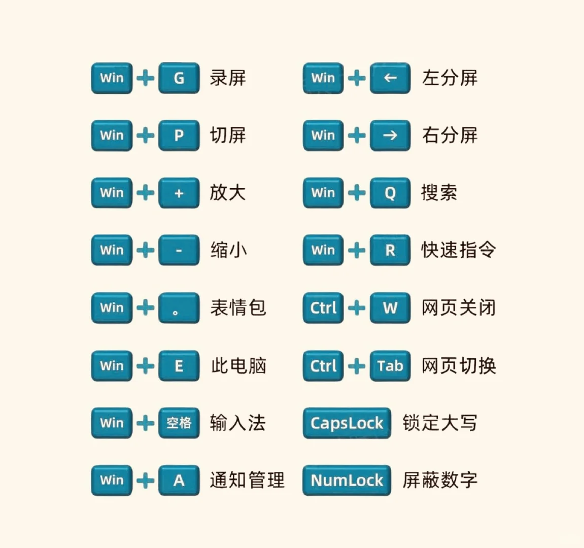 Windows常用快捷键大全，你学会了吗？