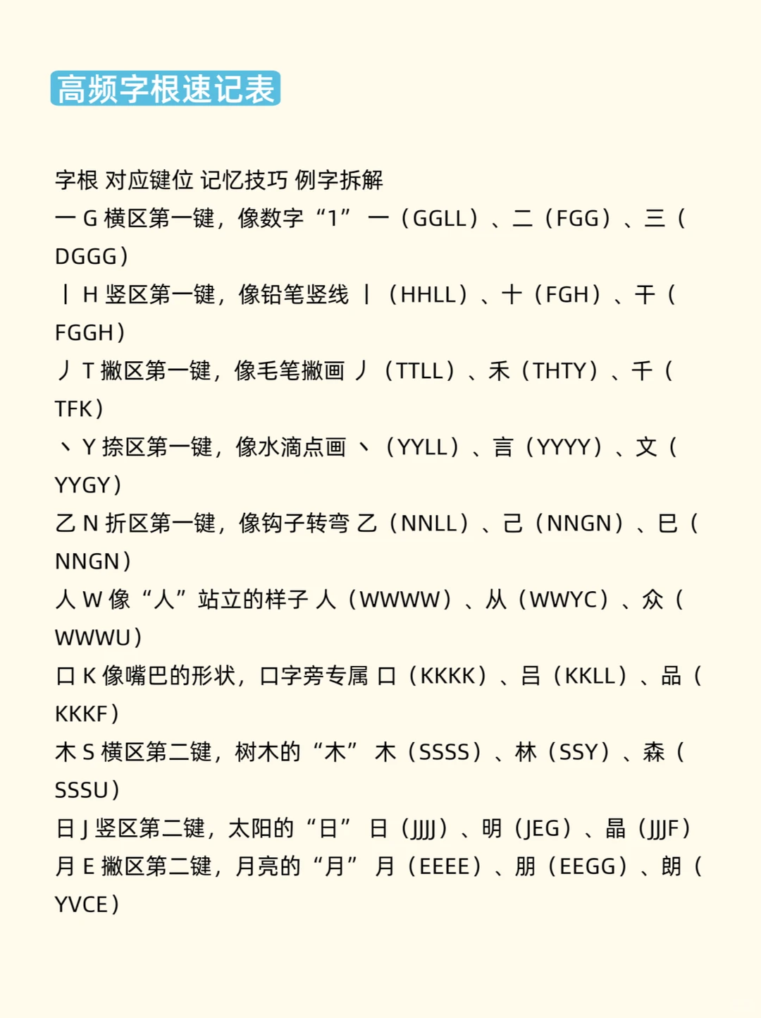 零基础先记这10个字根☺️