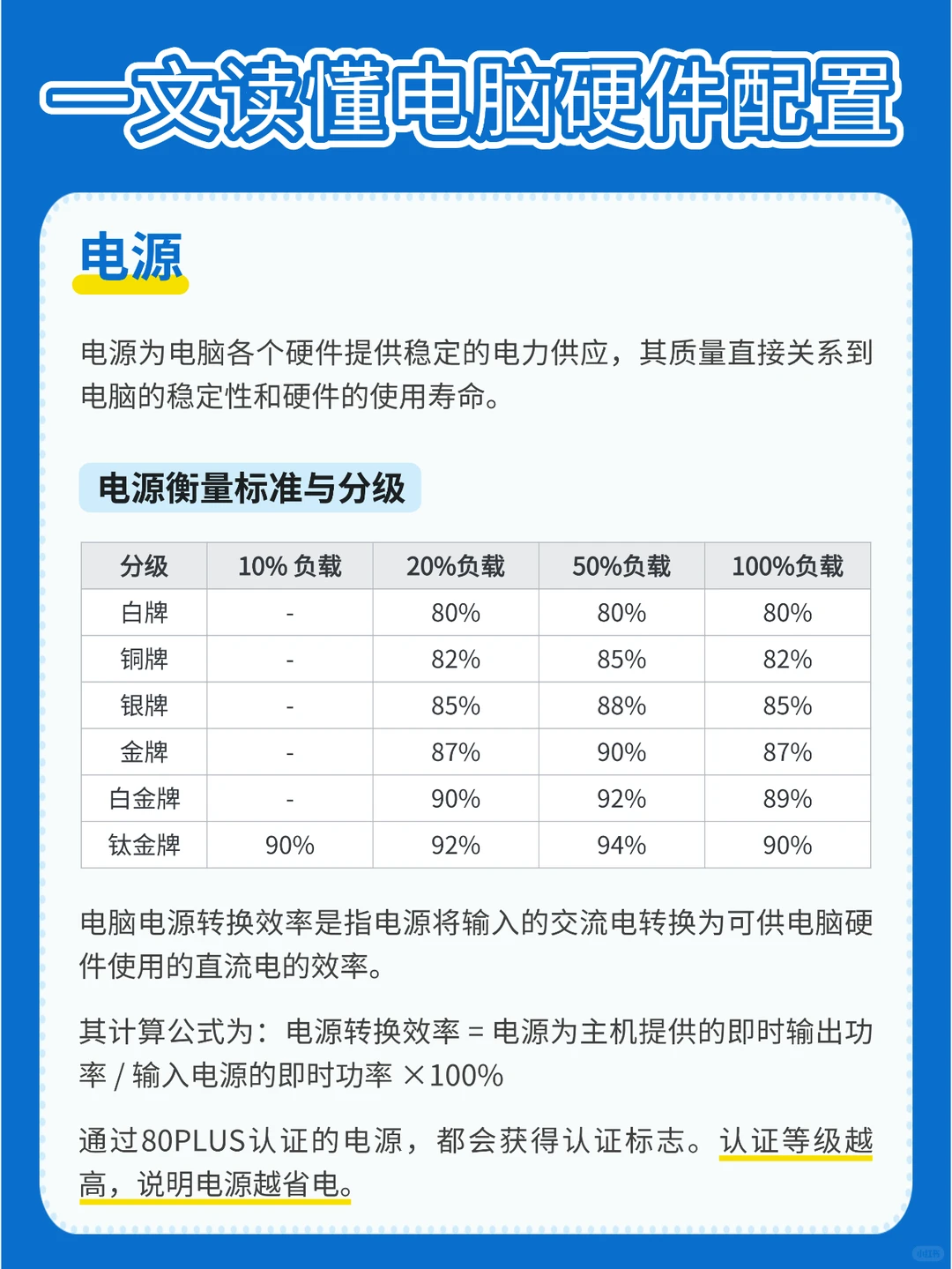 diy装机必看｜一篇读懂电脑8大硬件💻