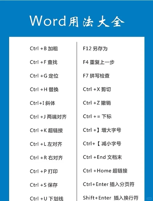 潍坊零基础电脑学习,excel制表表格
