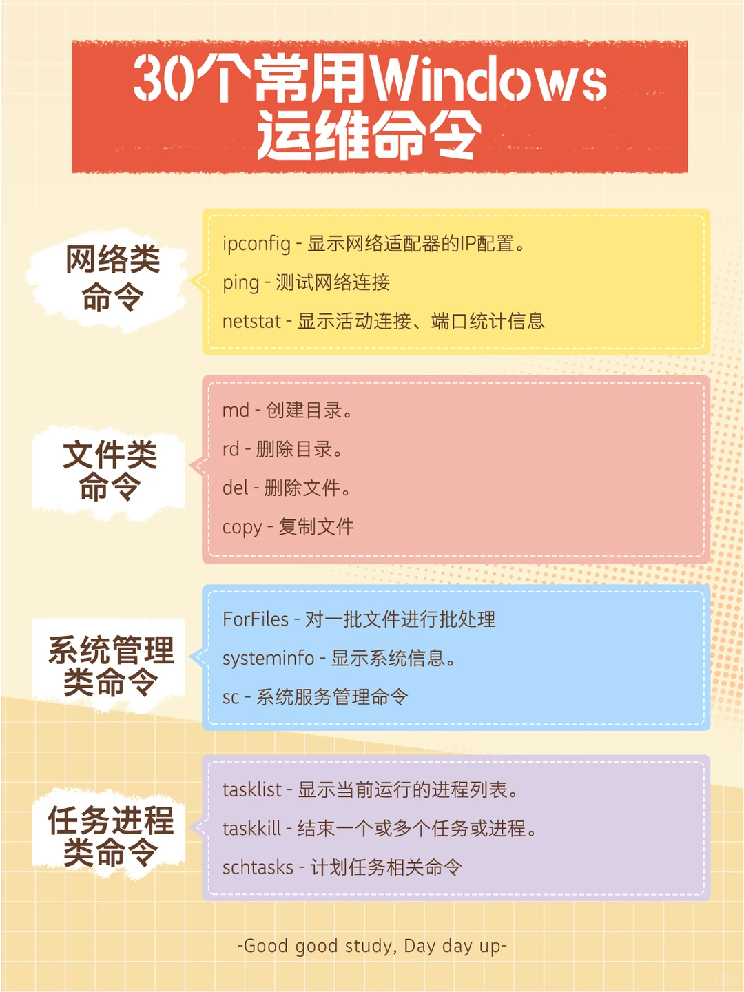 30个常用Windows运维命令