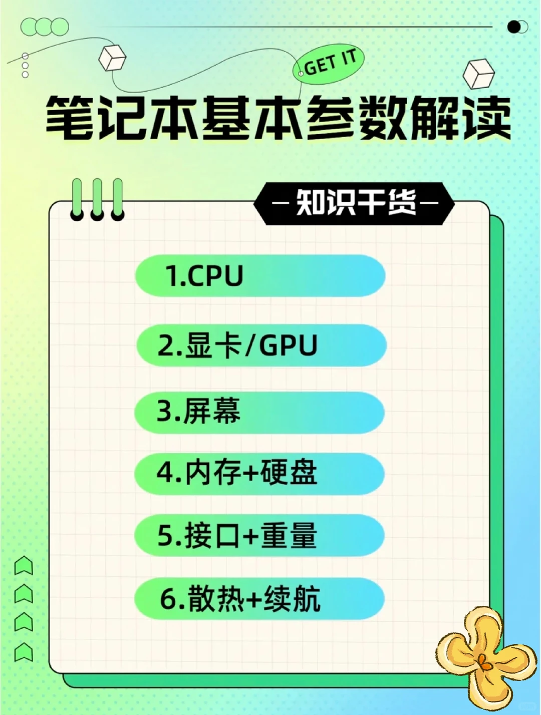 笔记本硬件介绍