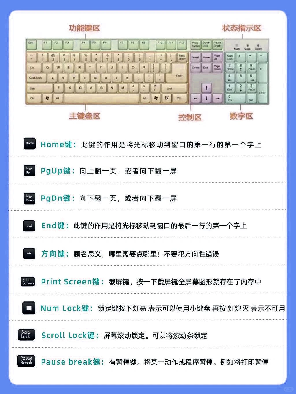 零基础学拼音打字办公软件⌨️先认识键盘