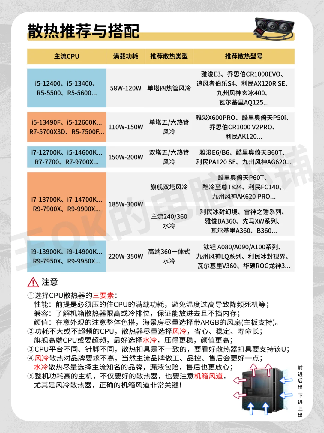 10月🔥DIY组装电脑各硬件行情分析-双十一篇