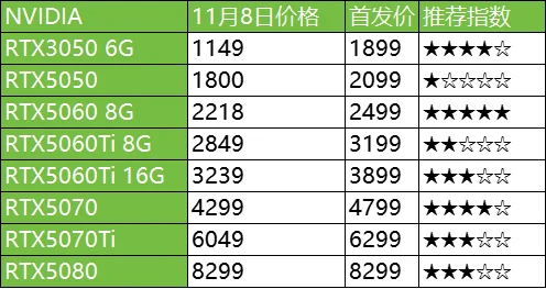 11.8日电脑硬件价格(CPU/存储/显卡)