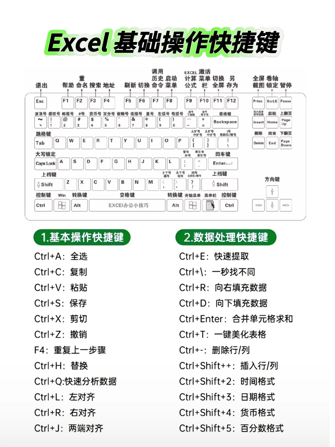 学会这些操作,你的Excel就很牛了