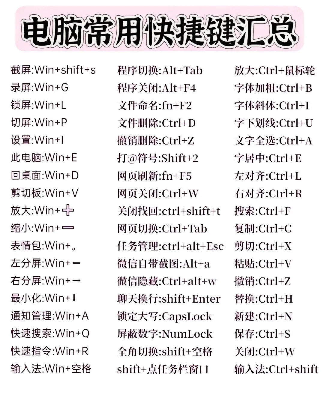 Excel常用快捷键，建议收藏哦！