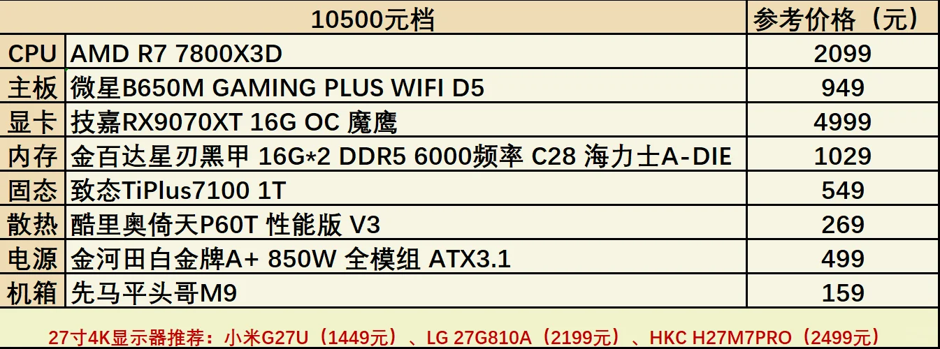2025年双十一配置推荐(4000至10500)