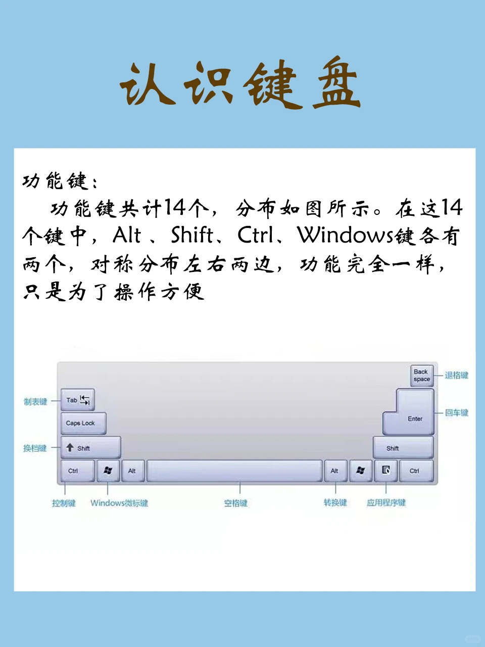 学好office办公先从认识键盘开始🔥