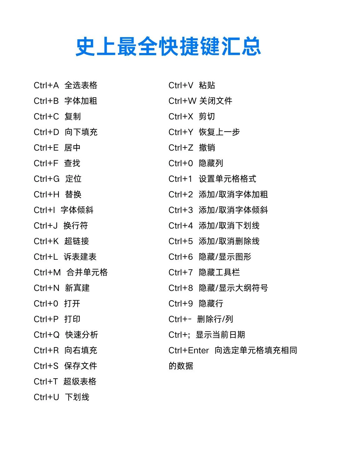 ✨💻【电脑小技巧】让你的手指飞起来!🚀 办公