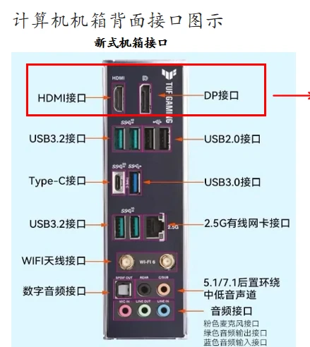 3分钟看懂硬件不踩坑!电脑小白扫盲指南