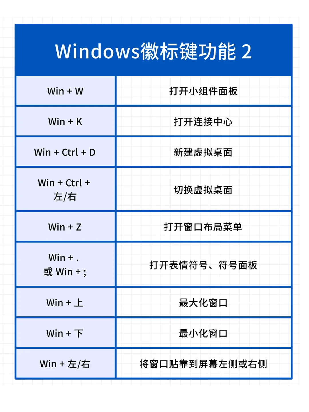 Windows徽标键！用它优化你的工作流程！