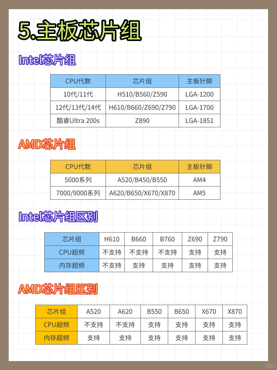 小白速进!轻松搞懂电脑主板