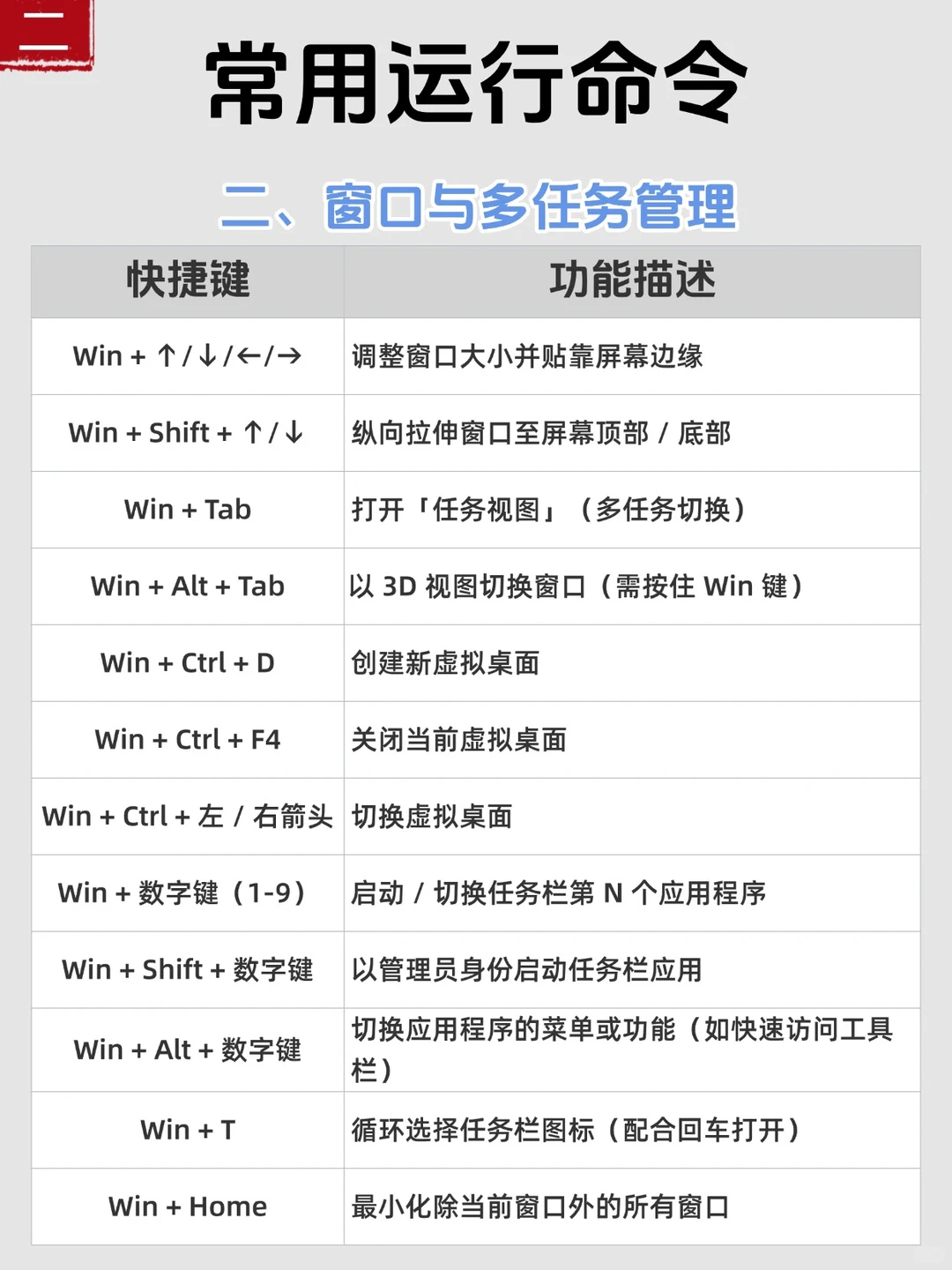 💻Win键神仙快捷键|效率翻倍干货合集