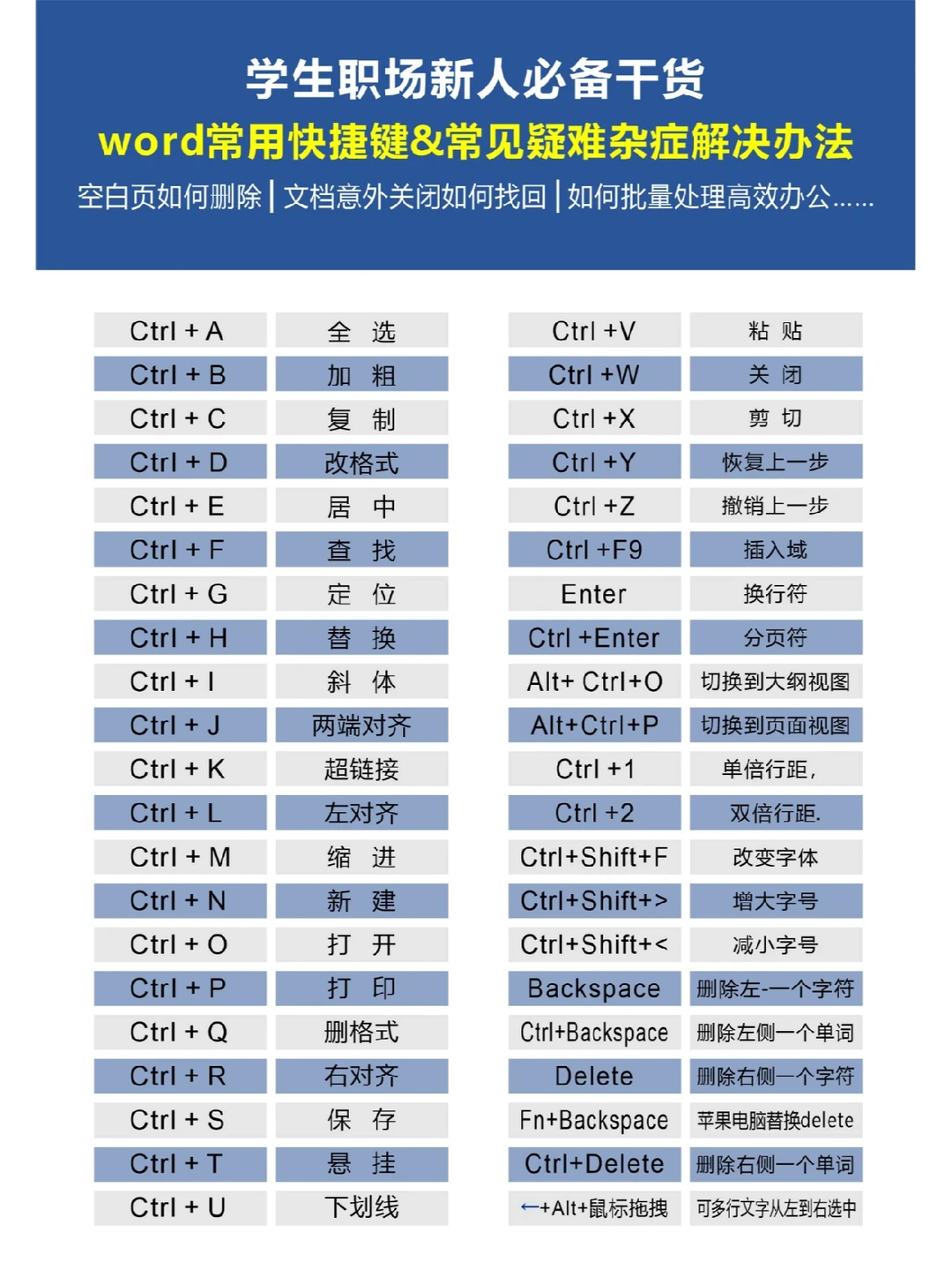 干货分享❗word技巧