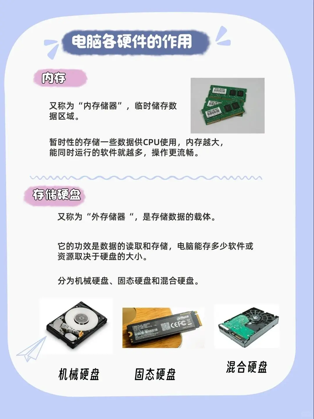 电脑小白八大硬件知识