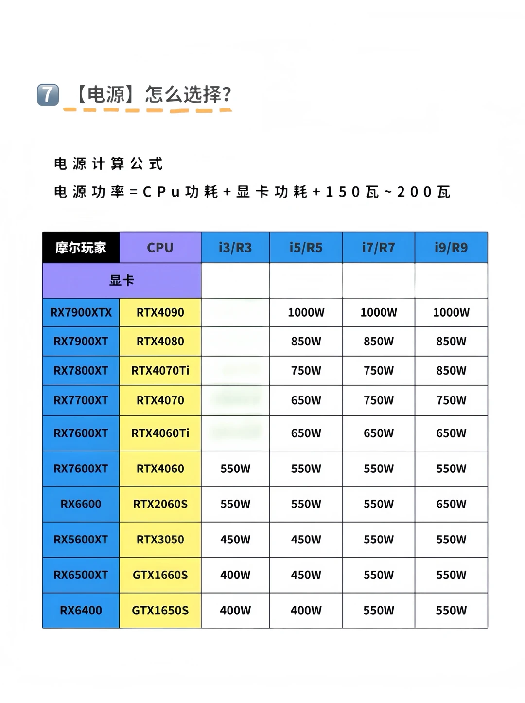 《电脑入门》带你了解主机八大件