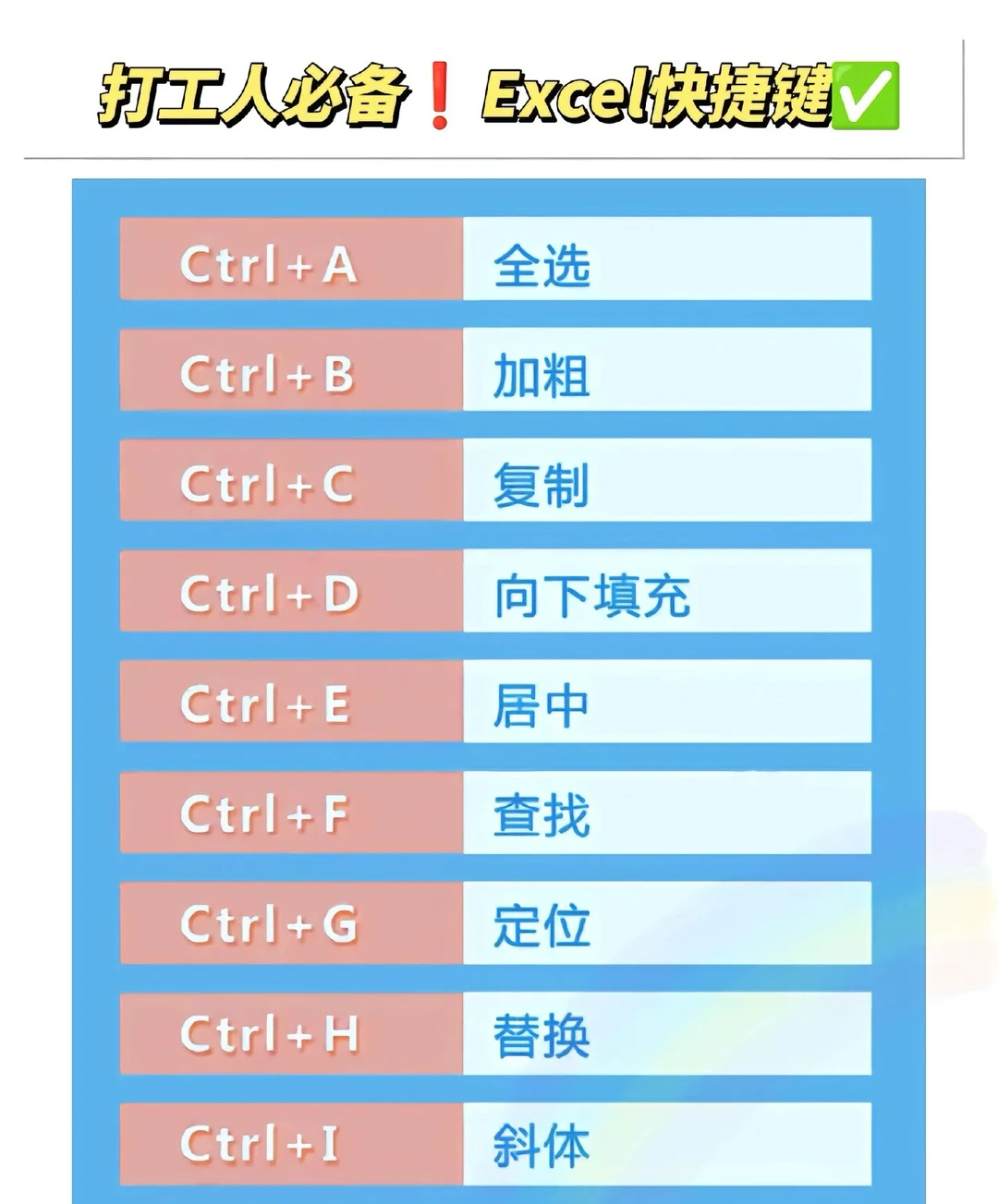 Excel常用快捷键，建议收藏哦！